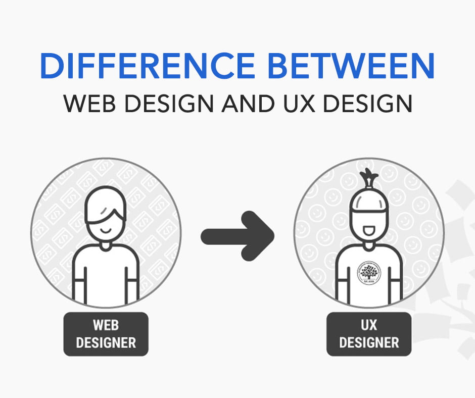 difference-between-web-design-and-ux-design