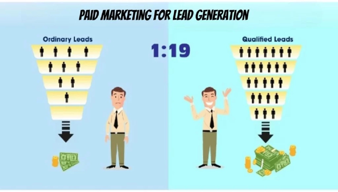 paid-marketing-for-lead-generation