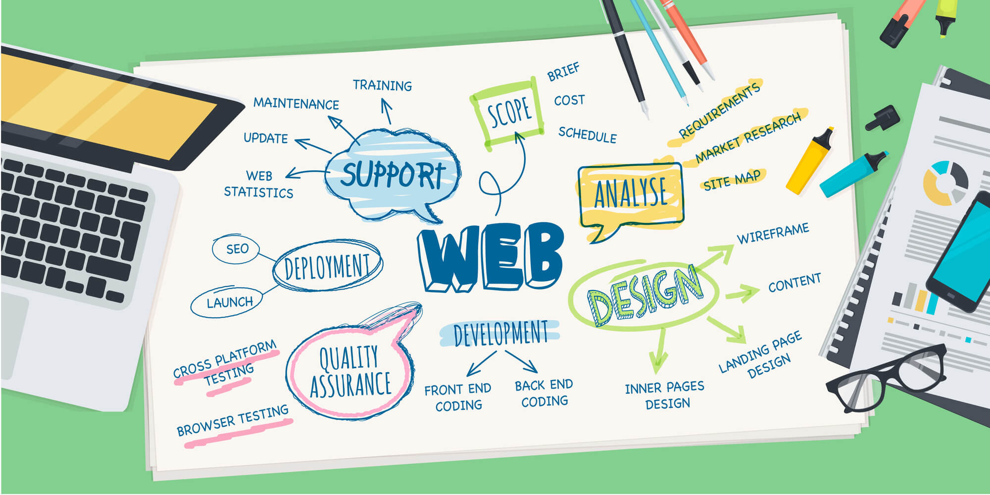 why-you-need-the-best-web-design-company-in-gurgaon-for-your-website