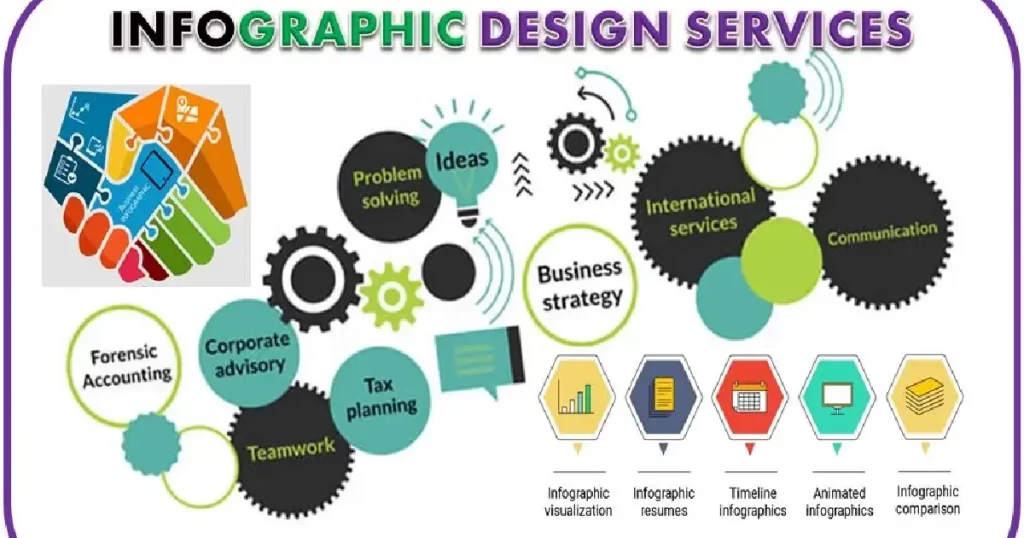 Infographics design services