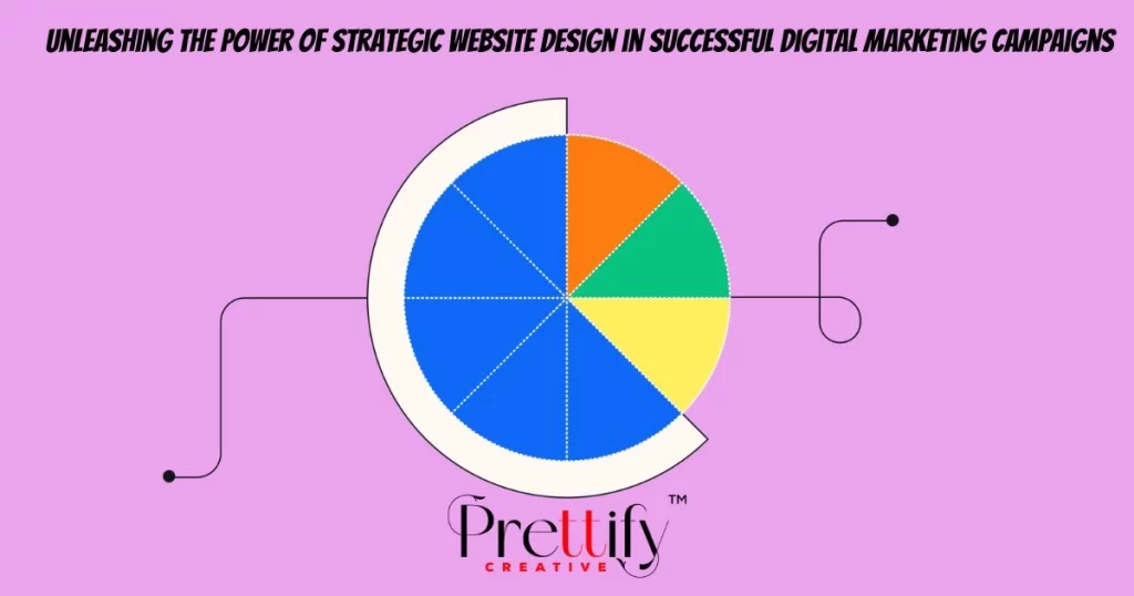 Unleashing the Power of Strategic Website Design in Successful Digital Marketing Campaigns